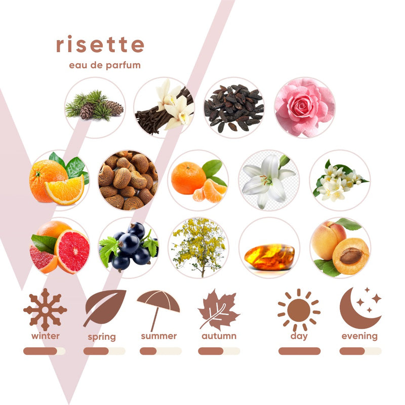 risette